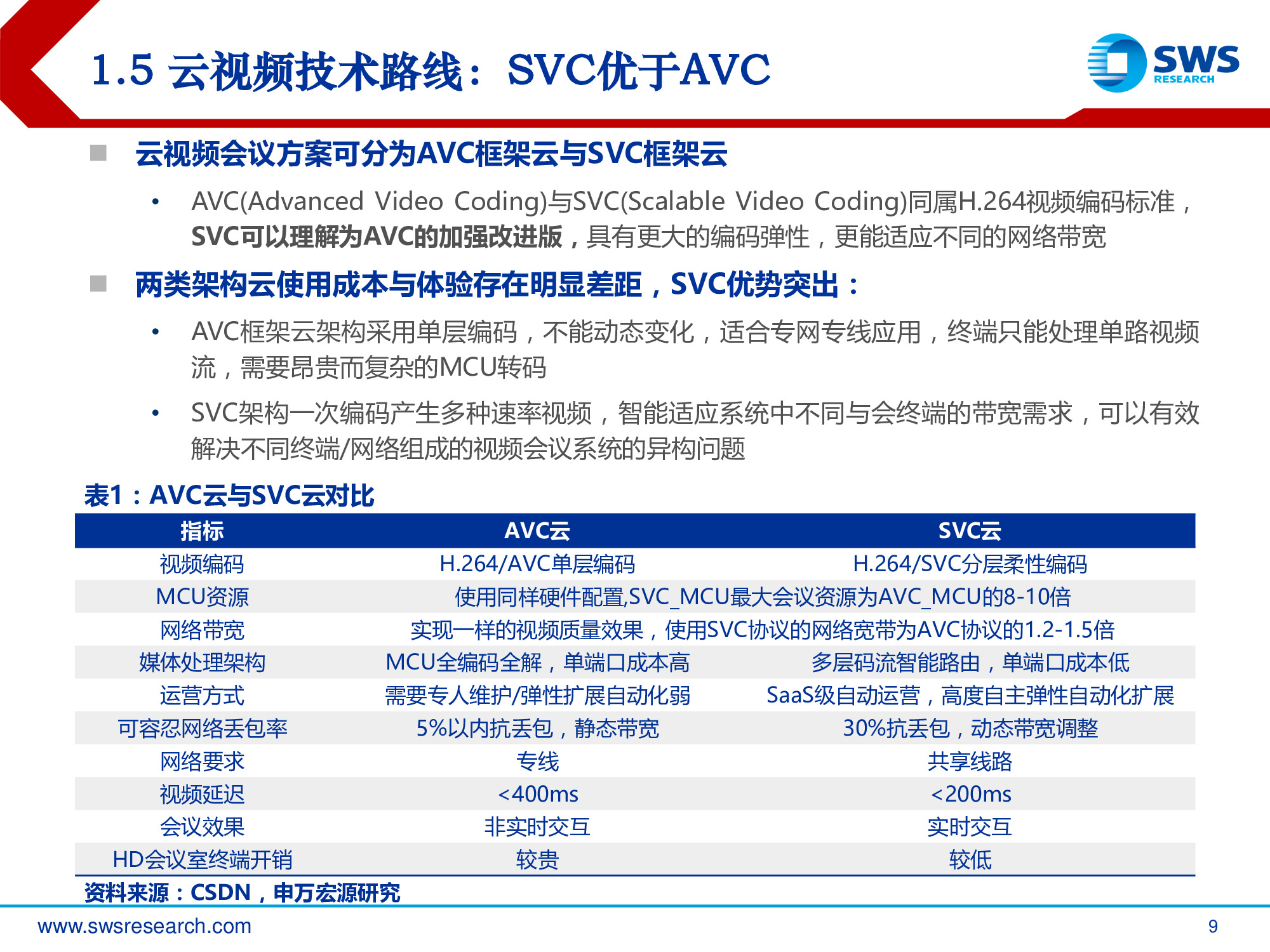 视频会议行业深度报告：把握云视频崛起中的行业红利