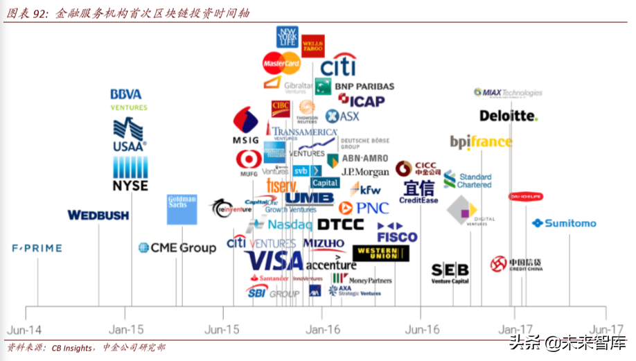 区块链与数字货币深度解析：科技如何重塑金融（103页）下篇