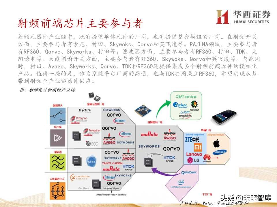 5G产业链价值增量机会深度大盘点（206页PPT）