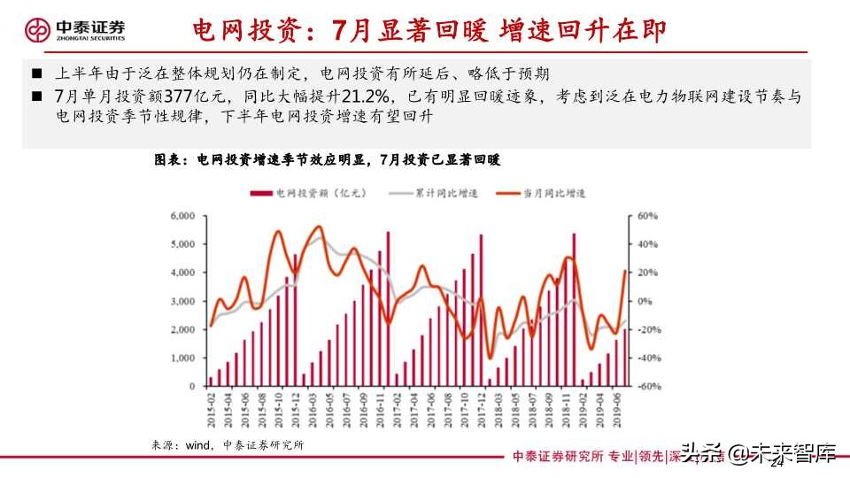 泛在电力物联网深度报告：拐点将至，静待放量