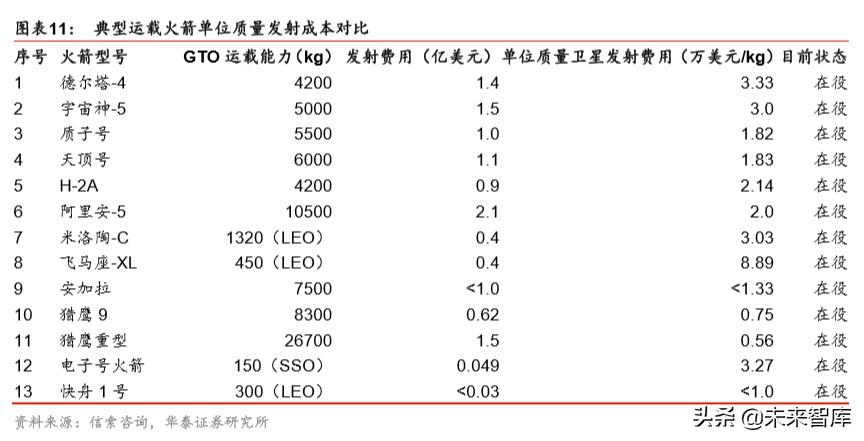 中国卫星深度解析：微小卫星龙头，航天产业核心标的
