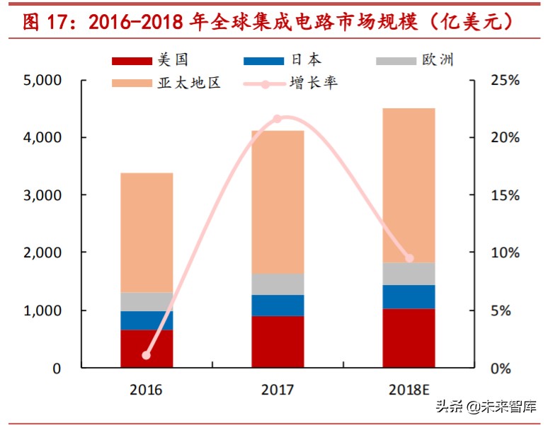 掩膜版行业深度报告：光刻工艺“底片”，国产替代步伐加快