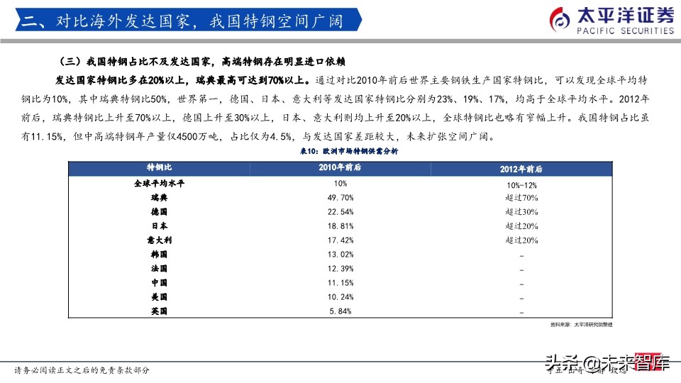 特钢行业专题报告：我们正站在特钢腾飞的起点上
