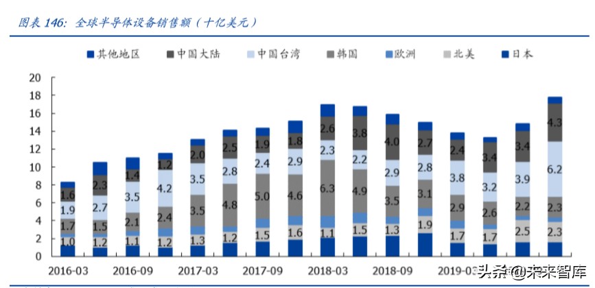 中国电子信息产业180页报告深度解析：重构与崛起
