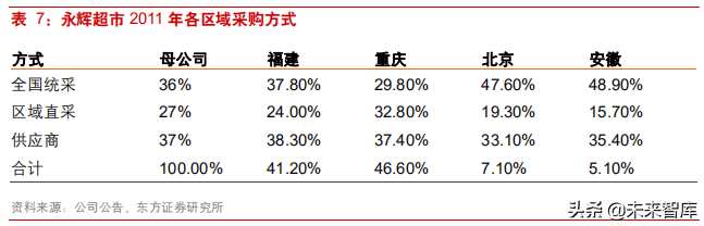 连锁超市深度研究：从国内外龙头发展史看连锁超市扩张路径