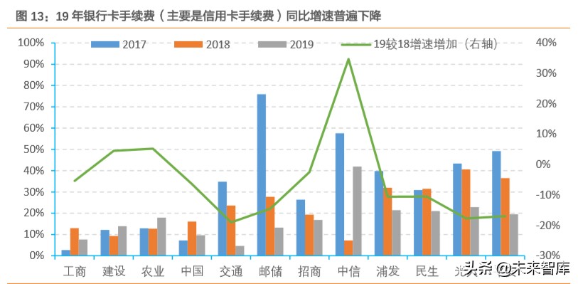 信用卡专题研究：“蛰伏”中的信用卡