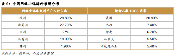 印度电影产业成功经验与借鉴