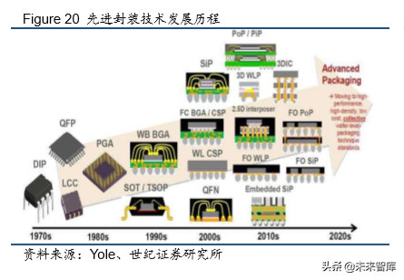 半导体行业深度报告：三个维度观测全球半导体格局演变