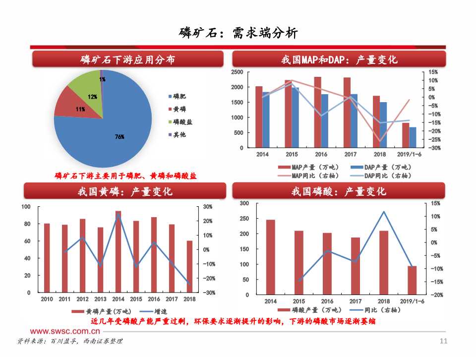 磷化工产业链深度分析
