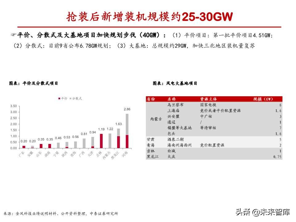 风电行业深度报告：与火电设备深度对比分析