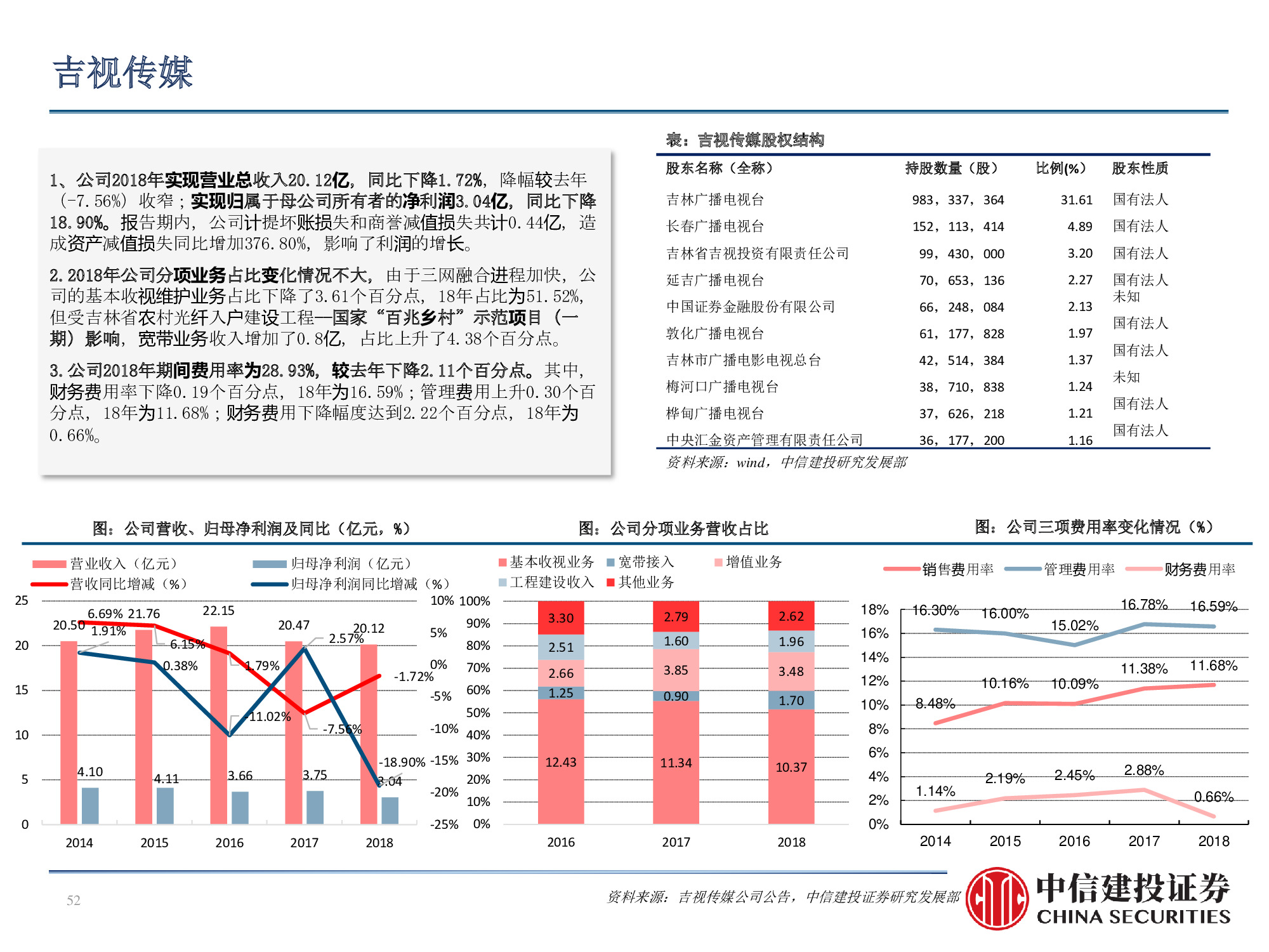 60页PPT深度解析广电行业挑战与机遇
