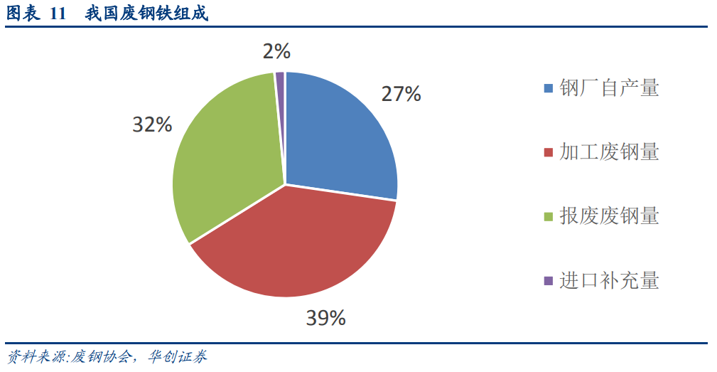 廢鋼產業深度研究報告