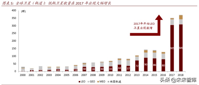 卫星产业深度报告：卫星“工业化时代”的投资机会分析