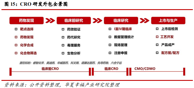 科创板生物医药行业深度研判