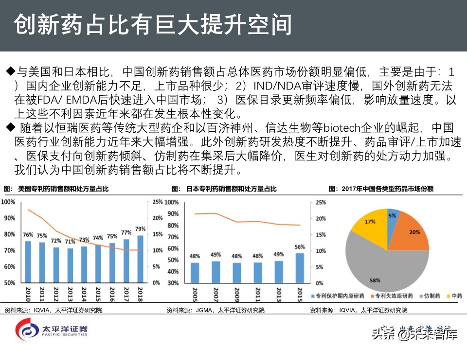 2020年医药行业投资策略：好赛道，好公司（75页PPT）
