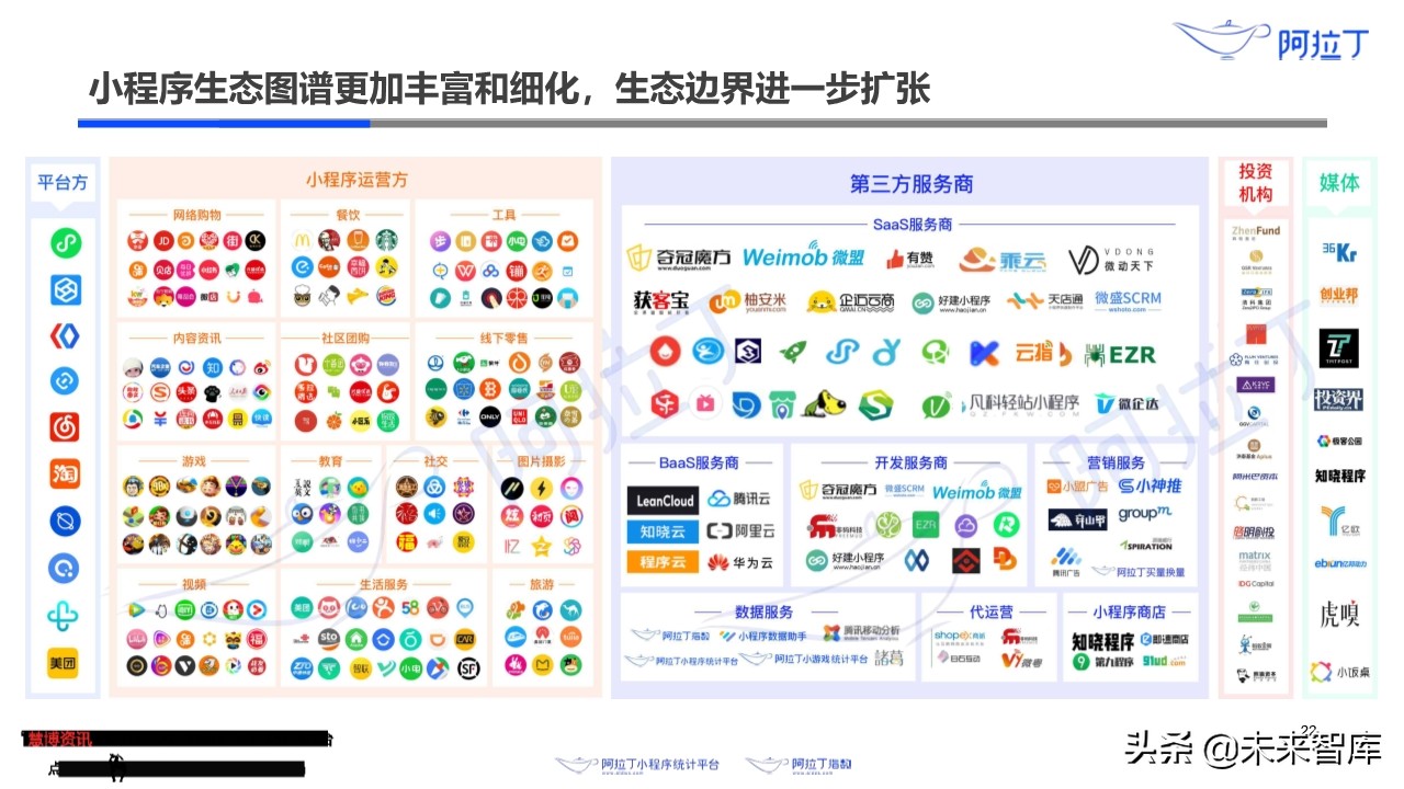 小程序互联网发展白皮书2019