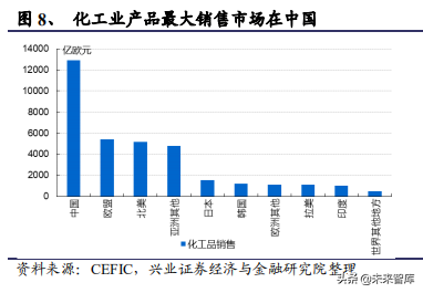 化工行业回顾、展望与2020投资策略报告