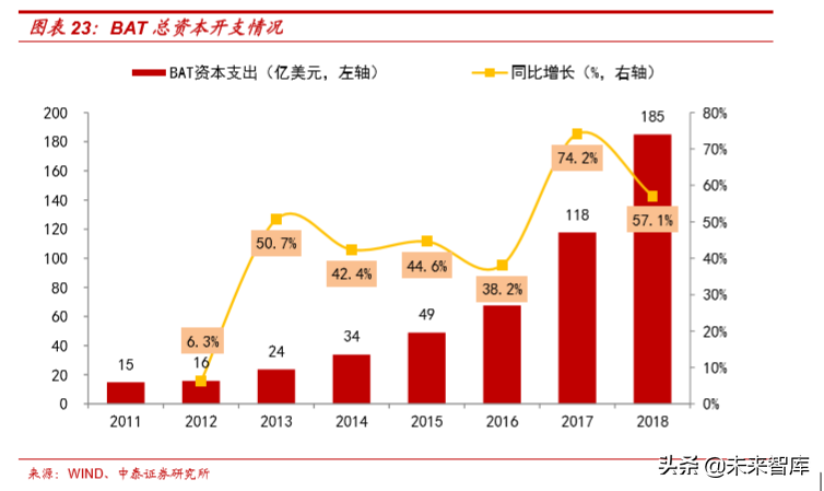 云计算专题报告之IaaS行业深度研究