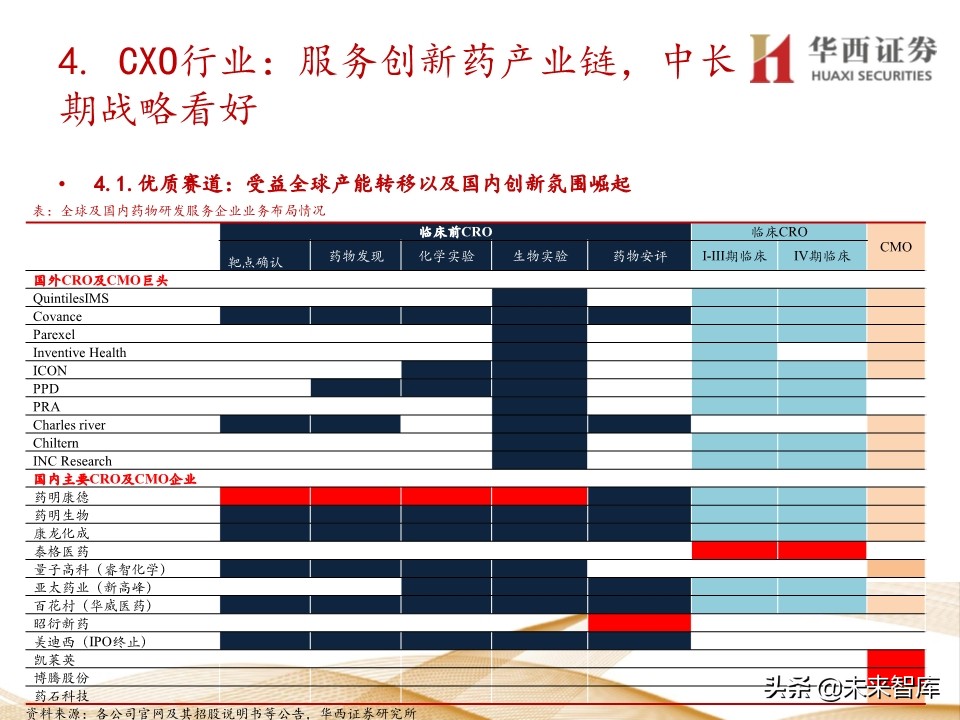 2020年医药行业投资策略：布局黄金赛道稀缺标的（109页）