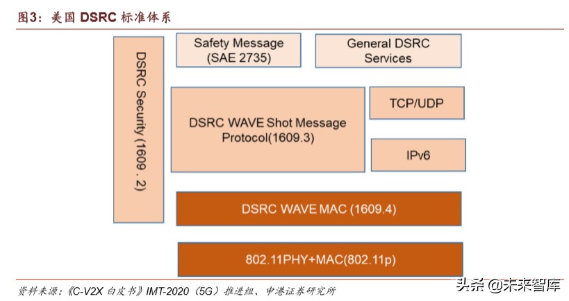 车联网深度报告：迎来关键政策窗口，示范区建设如火如荼
