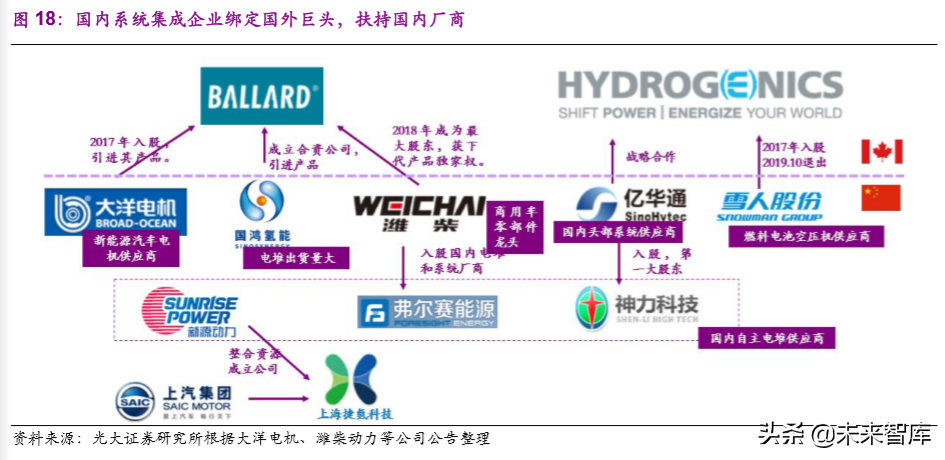 氢能与燃料电池产业前沿报告：产业链解析及产业应用分析