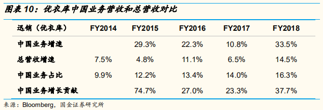四大时尚服饰集团中国业务深度解析：优衣库的辉耀与GAP的黯灭
