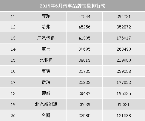 6月份汽车品牌销量榜，日系三强销量猛增、奥迪成最大赢家？