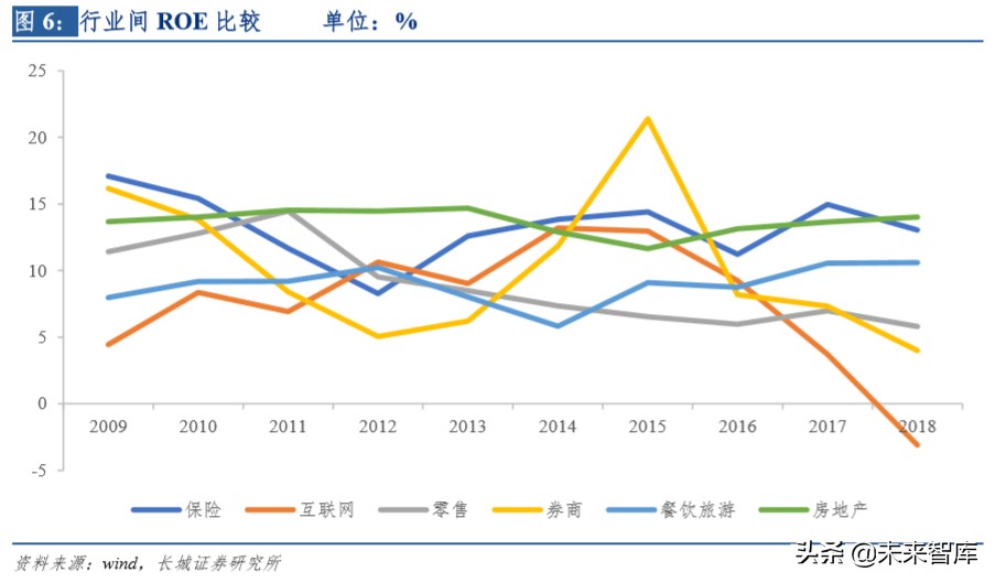 保险行业深度报告：明镜察形，以古知今