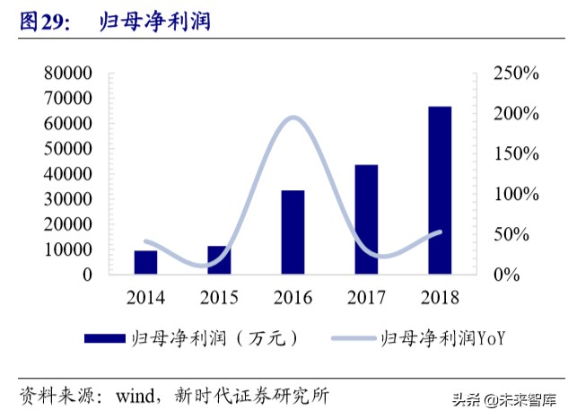 5G深度报告：新基建加速，5G、IDC、物联网明显受益