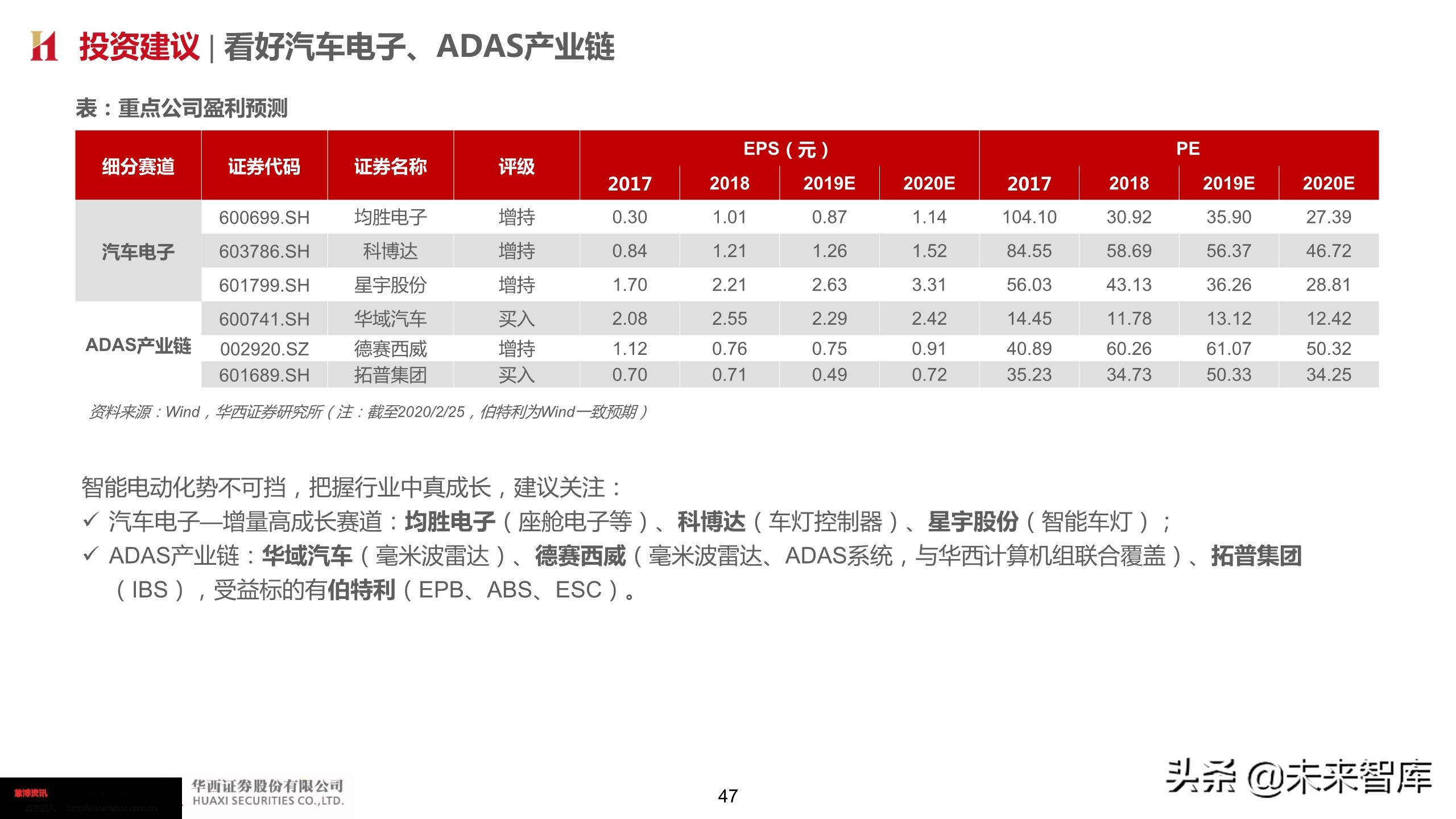 智能汽车深度报告：智能网联势不可挡，把握浪潮