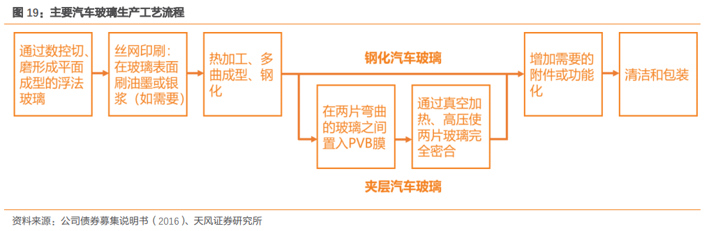 福耀玻璃深度研究：點滴匯江海，福耀千萬家