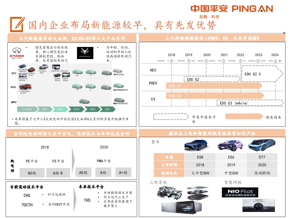 汽车产业链全景图之乘用车行业深度分析