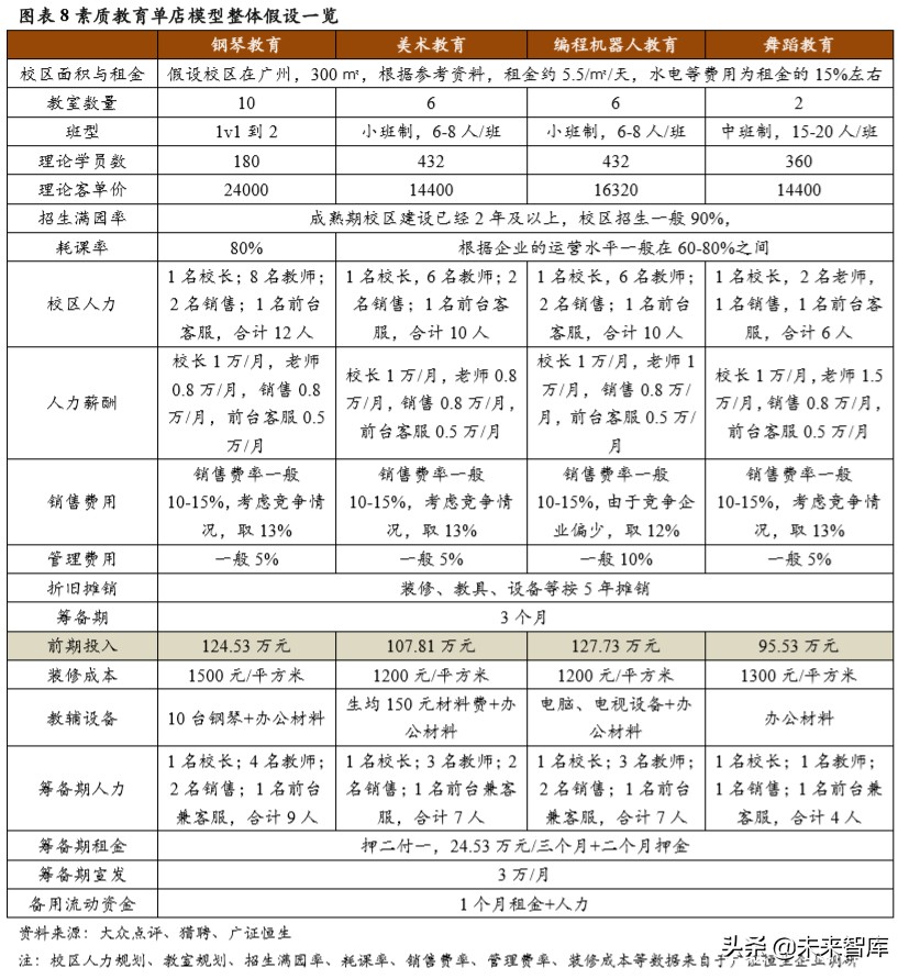 素质教育专题报告：素质教育单店模型优化方向初探