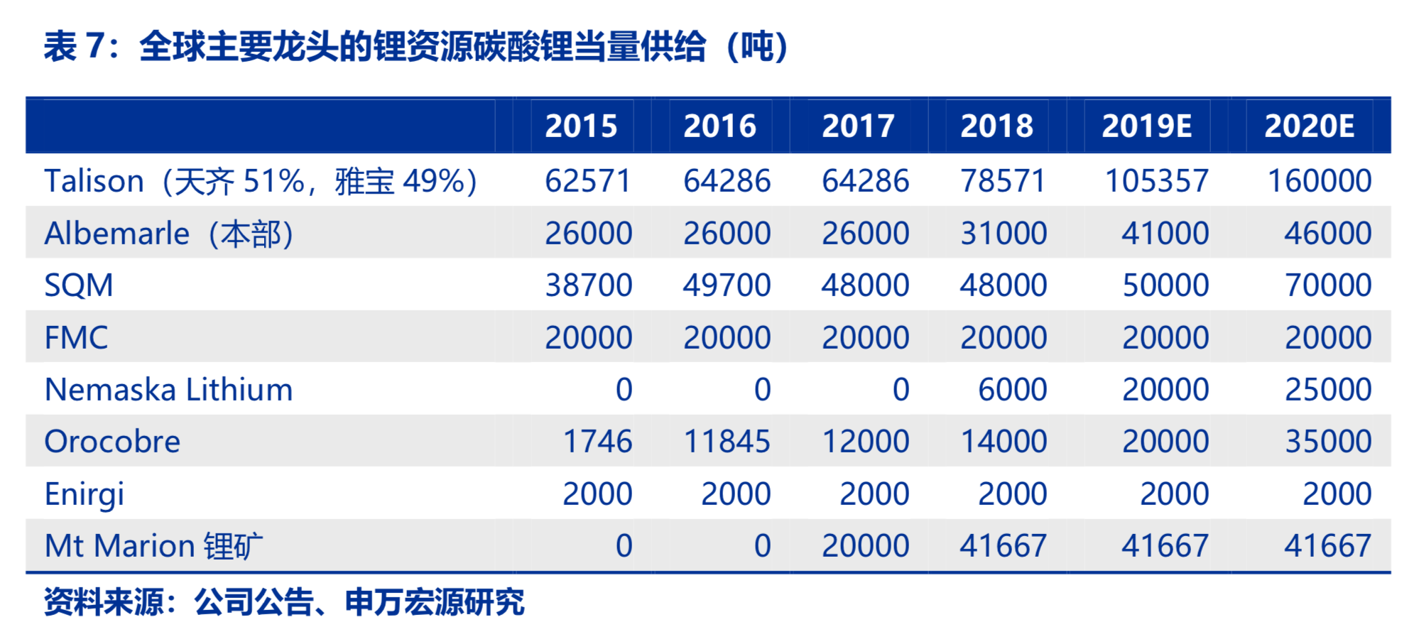 新能源产业链之钴锂行业深度研究报告：凤凰涅槃，不破不立