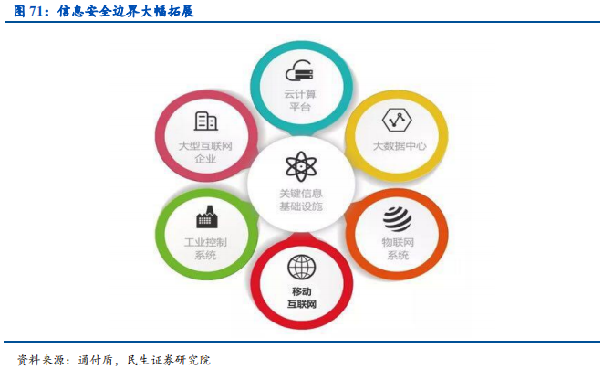 信息技术产业2019年中最新解析：科技为矛，政策为盾