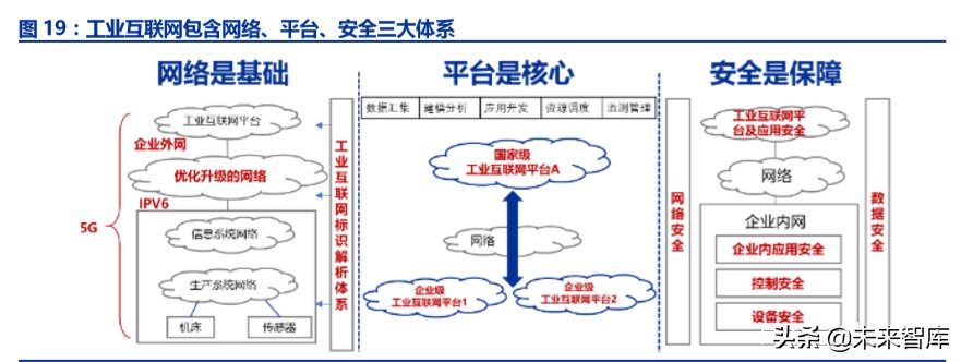 ICT新基建专题报告：5G、边缘计算、量子通信、区块链等