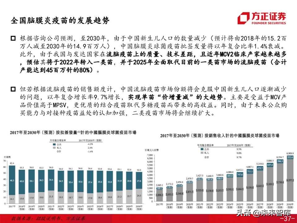 医药生物专题之康希诺生物深度解析（138页PPT）