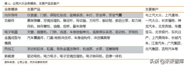 汽车零部件行业研究之华域汽车深度解析