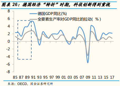2019年中经济、政策与大类资产配置展望：第二次改革开放的契机