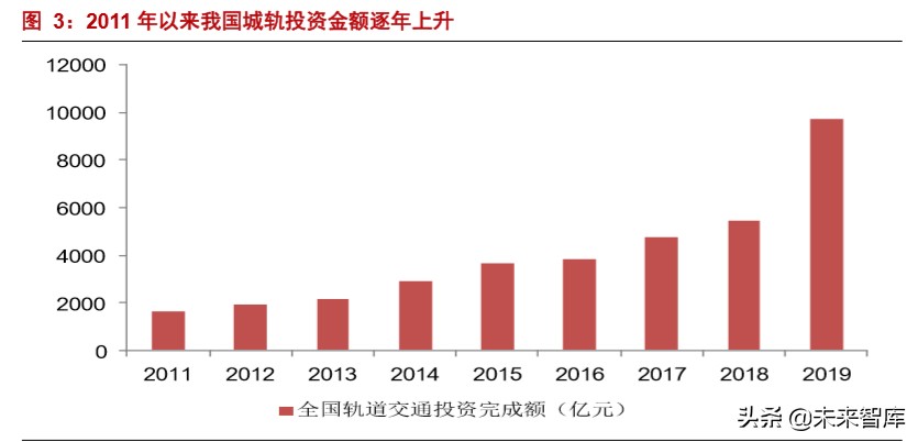 轨道交通设备行业专题报告：新老基建同发力，十四五大有可为