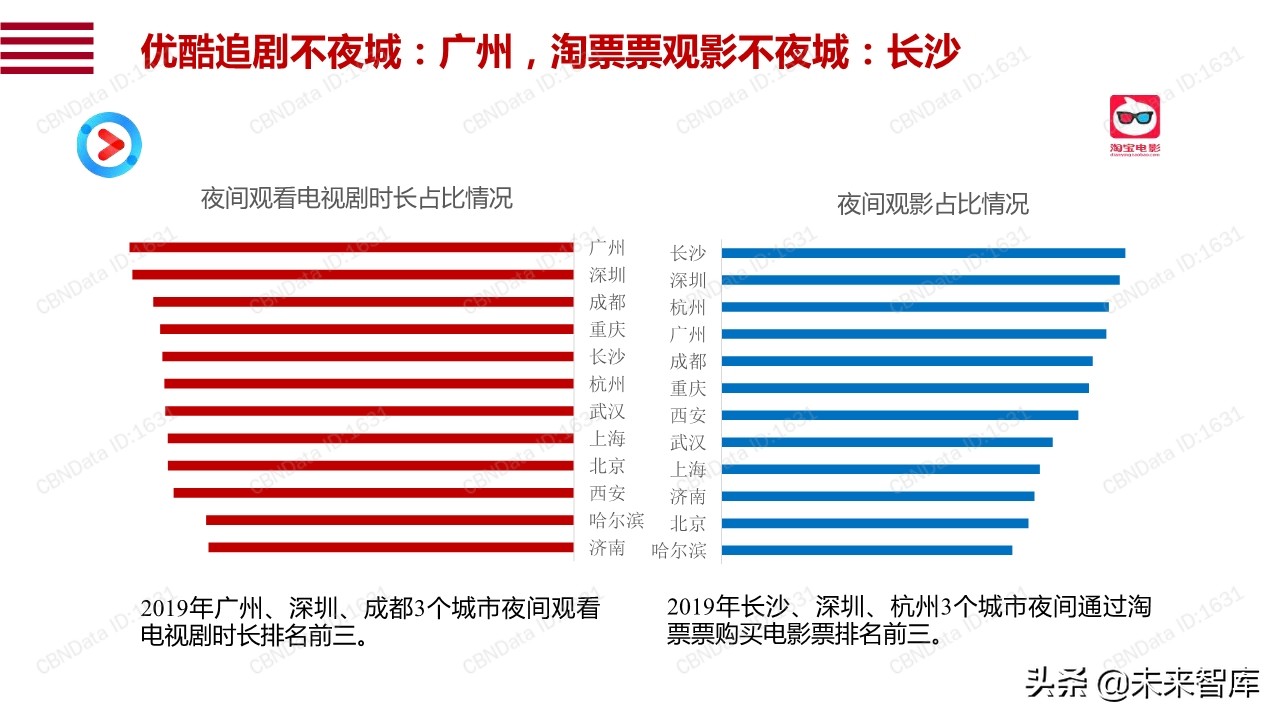 阿里巴巴数字点亮夜经济：透过数据看12城市夜经济