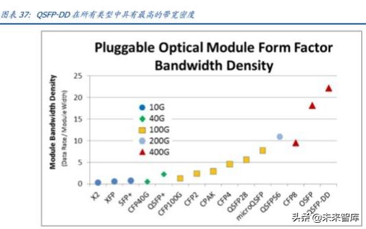 光通信的再思考：5G流量爆发下的数据密度革命