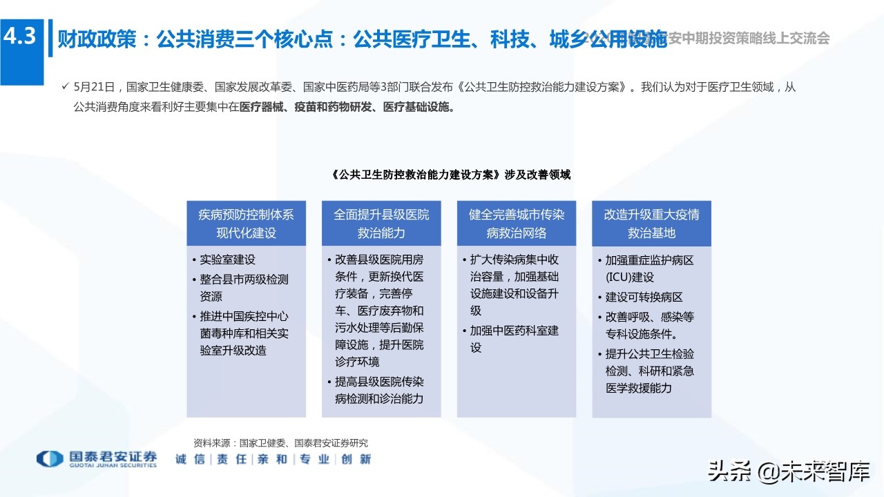 2020年下半年全球宏观经济展望：“脱钩”时代，风景这边独好