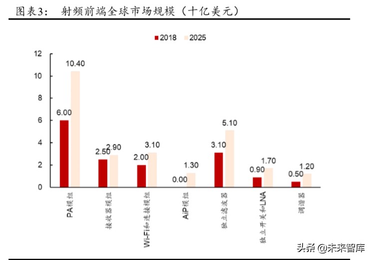 5G产业链专题报告：射频前端行业趋势与格局解析