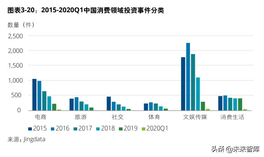 中国创投市场发展报告2020