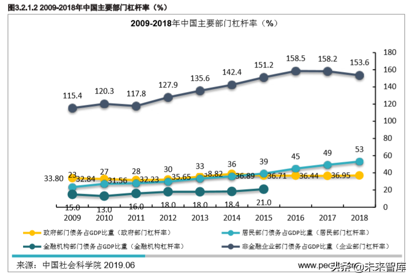 2019年另类资产配置之不良资产专题研究报告