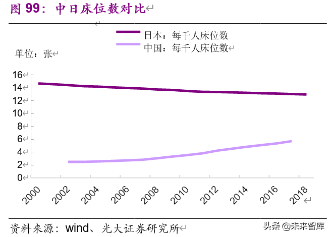 老龄化加速下的投资机会分析：基于日本翻倍股的研究