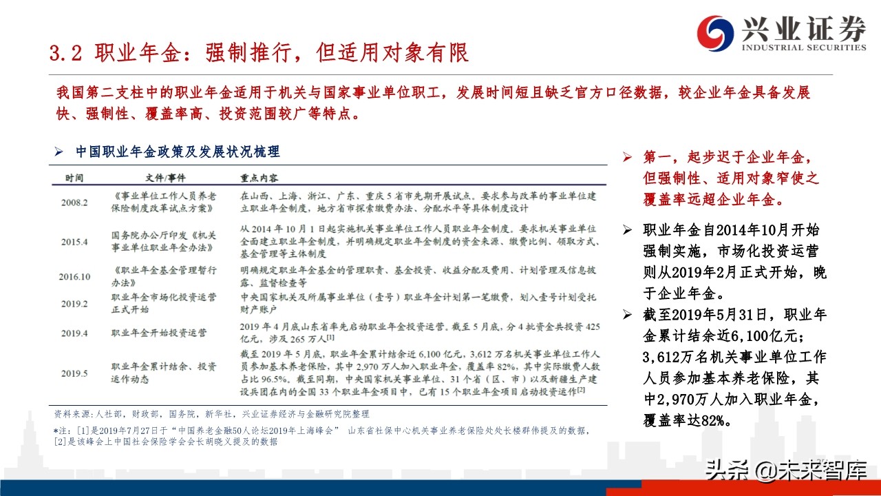 中国养老体系研究：三支柱养老体系及资产配置研究