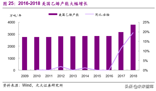 煤化工产业研究之煤制聚乙烯专题报告