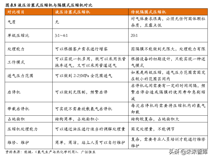 氢能源成本链深度分析：氢气成本能降到几何？.pdf